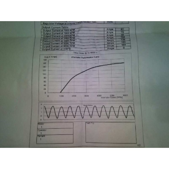 Recambio de alternador para ford mondeo berlina (ge) referencia OEM IAM 1S7T10300BA NUEVO 1S7T10300DE 115A 1S7T10300D